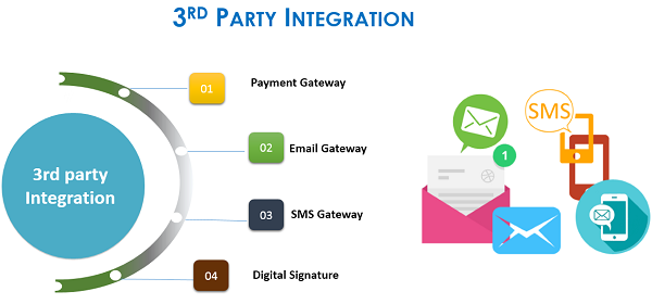 3rd party integrations
