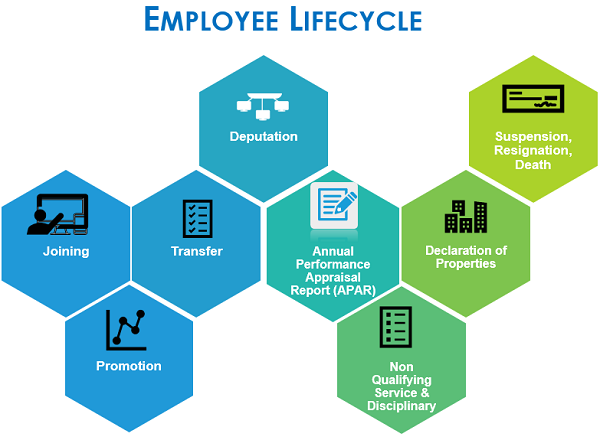 Employees