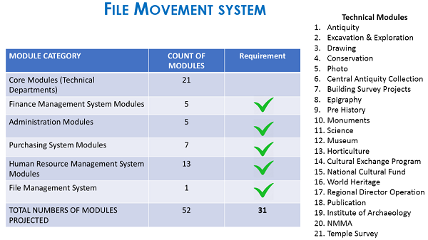 FMS 1