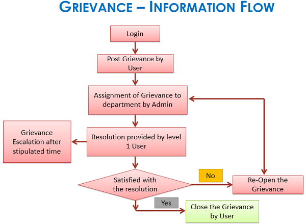 Grievance IF