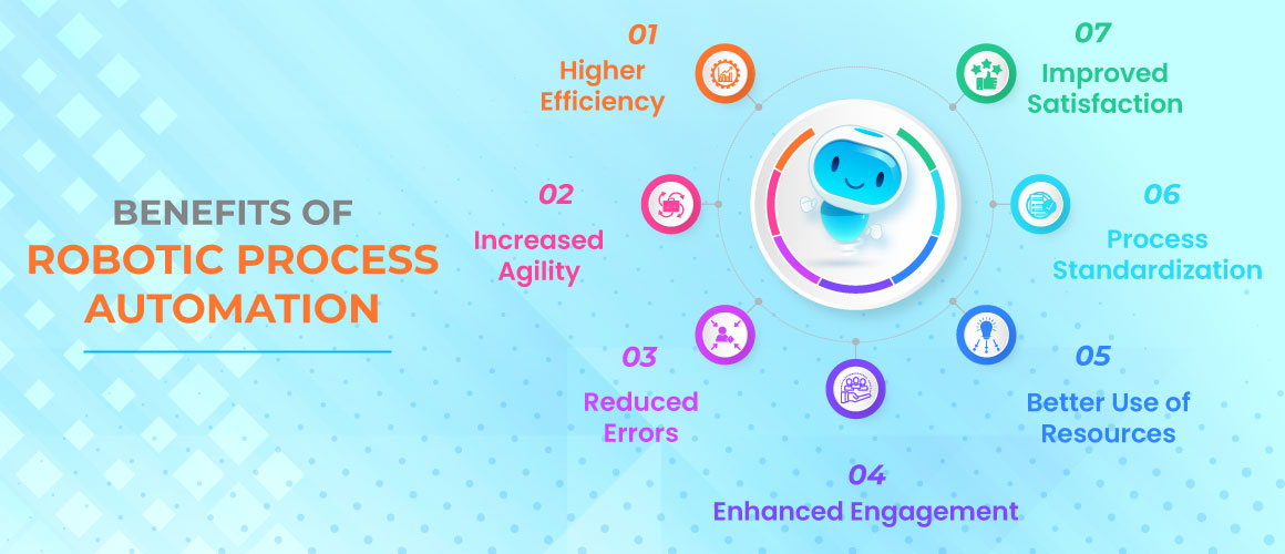 Benefits of RPA