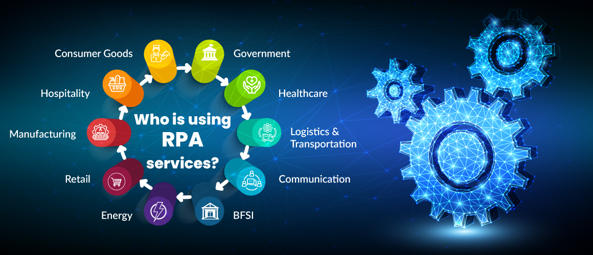 How Various Industry Use RPA Services