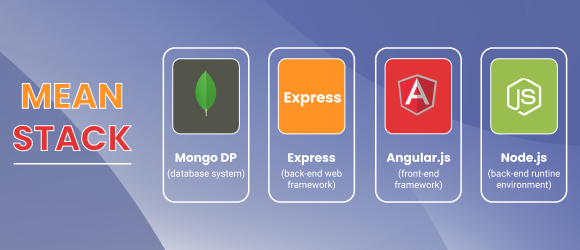 Overview of MEAN Components